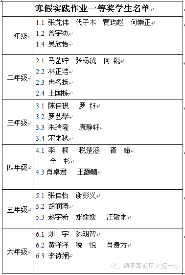 【火一动态】快乐寒假大比拼