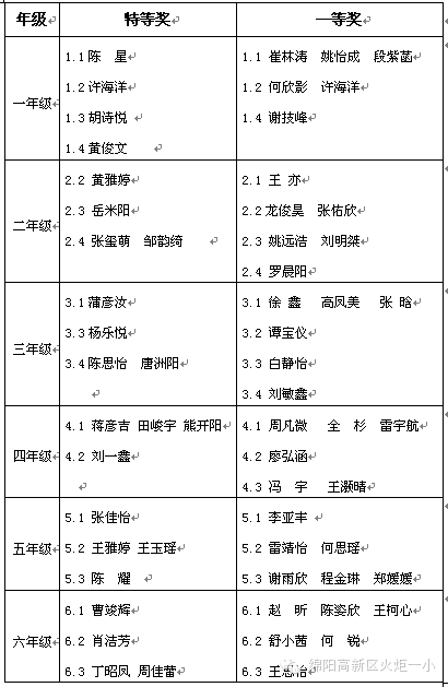 【班主任节速递1】绘出我心中最美的班主任