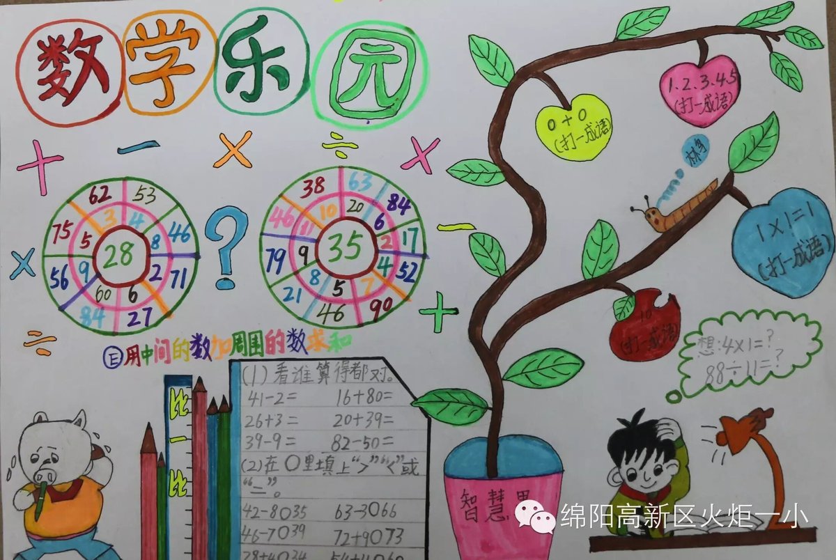 【竞赛节速递５】数学小报展评活动