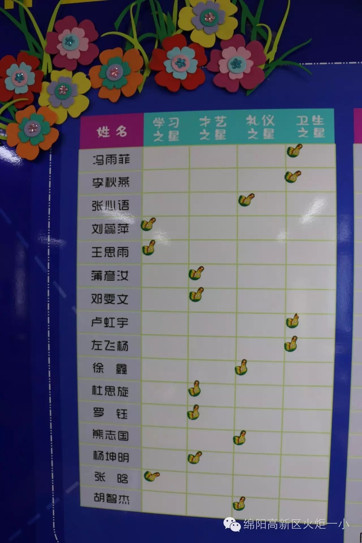 【火一动态】2016年秋季班级室内文化建设活动