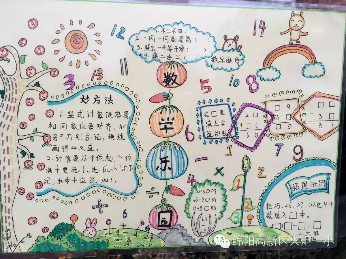 【竞赛节速递5】数学小报展评活动