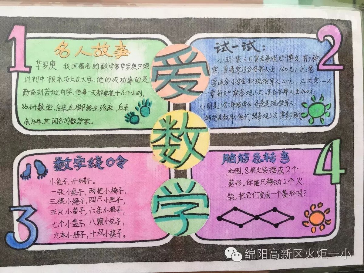 【竞赛节速递5】数学小报展评活动