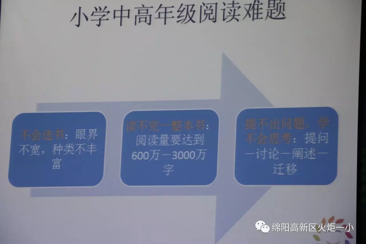 【读书节速递6】火炬一小家长亲子阅读讲座