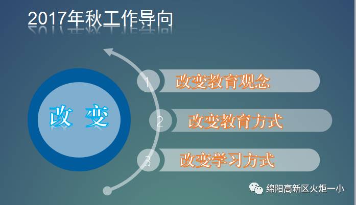 【火一动态】2017年秋开学工作会