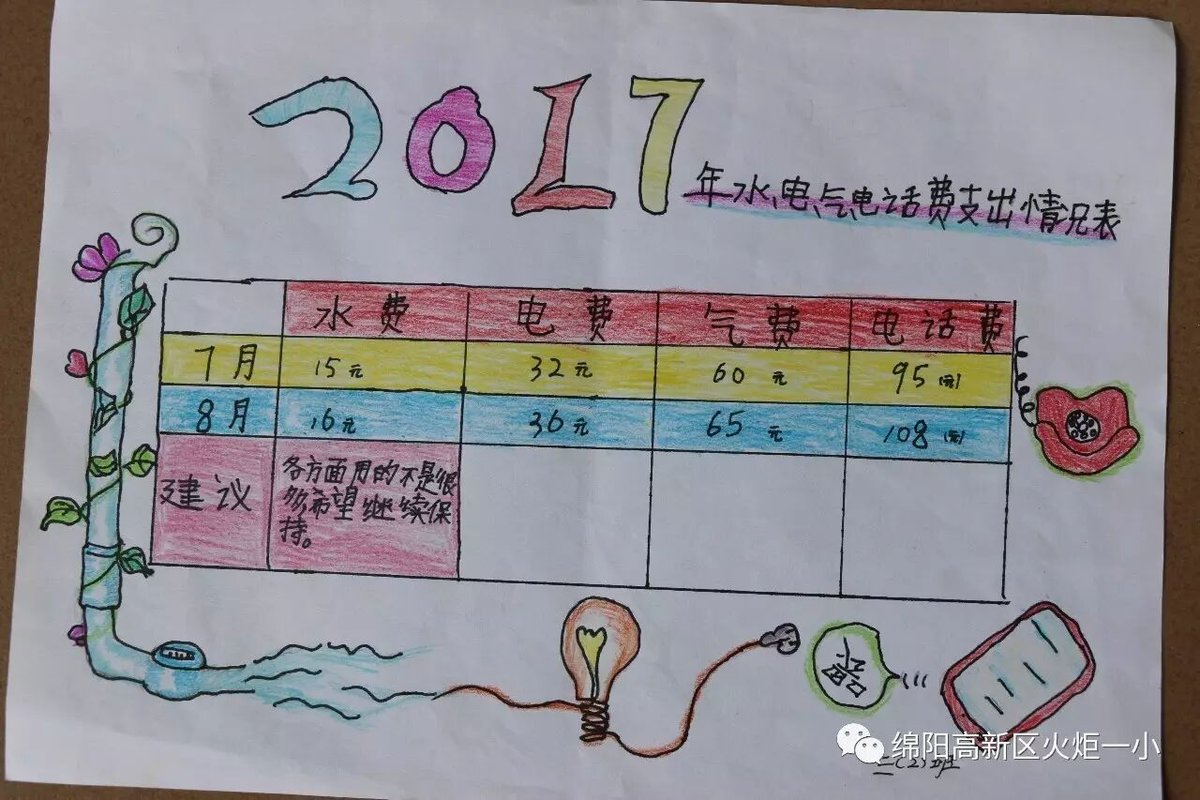 【火一动态】不一样的暑假---2017年秋暑假实践作业展