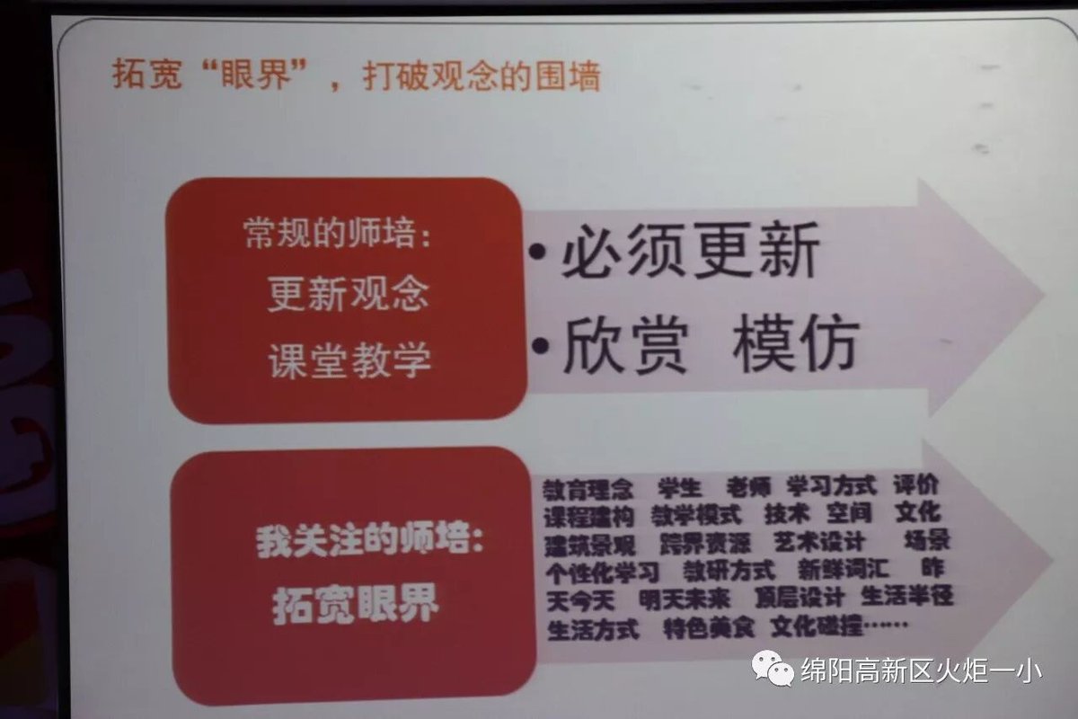 【火一动态】“ 拓宽世界   打破观念的围墙”第十八期教师论坛