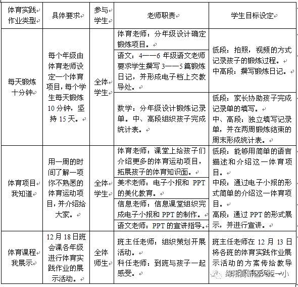 【火一动态】体育节之主题课程展示