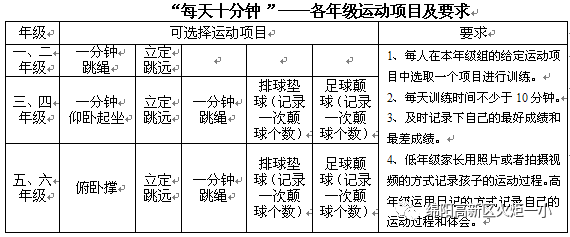 【火一动态】体育节之主题课程展示