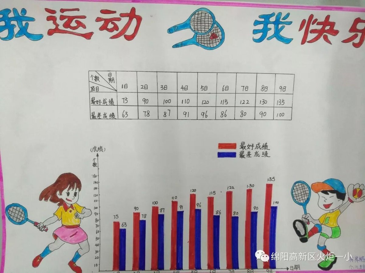 【火一动态】体育节之主题课程展示