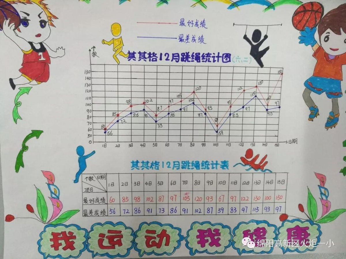 【火一动态】体育节之主题课程展示