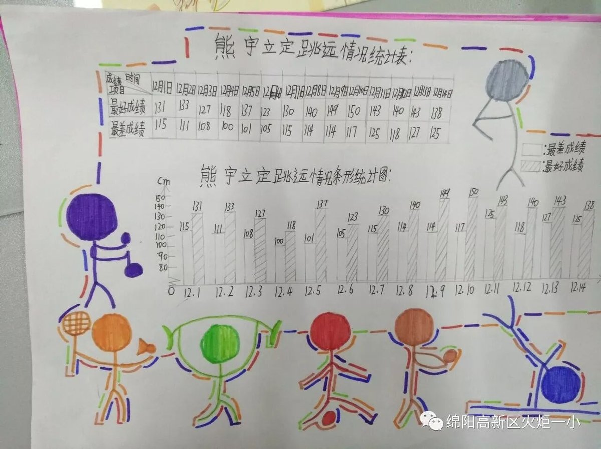 【火一动态】体育节之主题课程展示