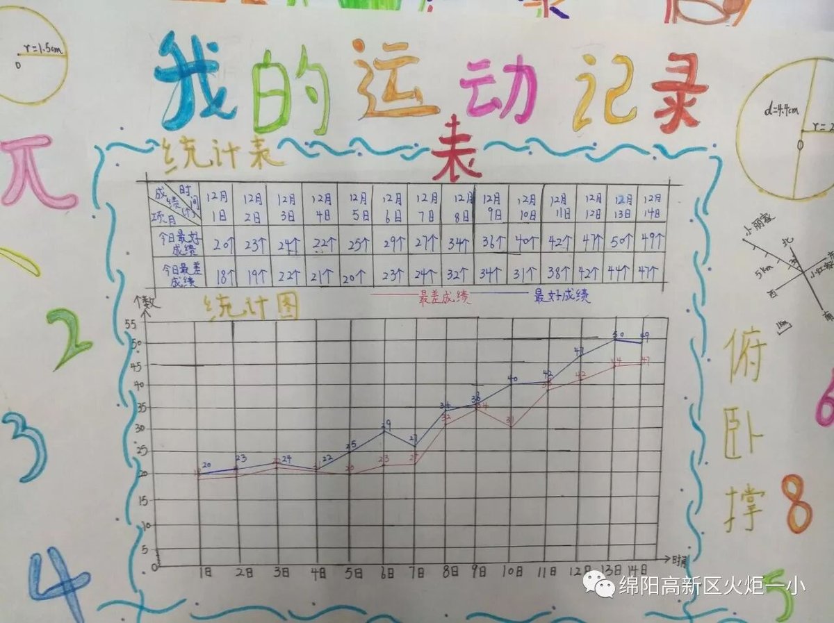 【火一动态】体育节之主题课程展示