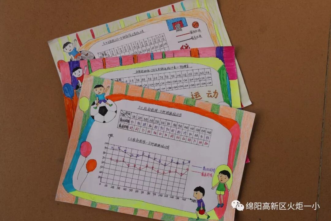 【火一动态】2018年春寒假实践作业展评