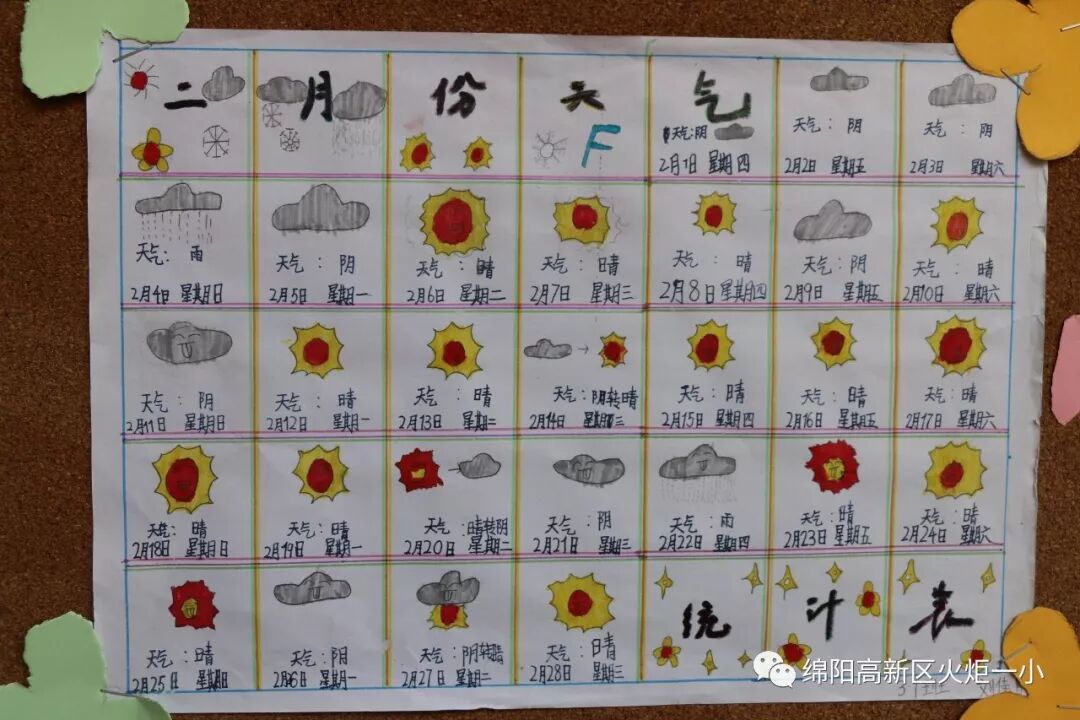 【火一动态】2018年春寒假实践作业展评