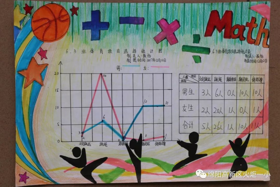 【火一动态】2018年春寒假实践作业展评