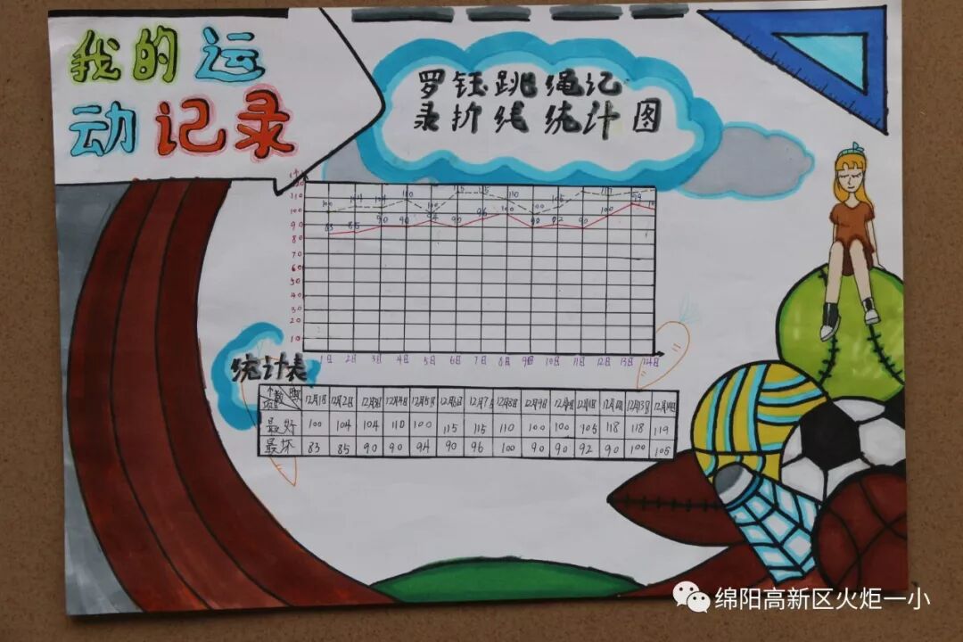 【火一动态】2018年春寒假实践作业展评