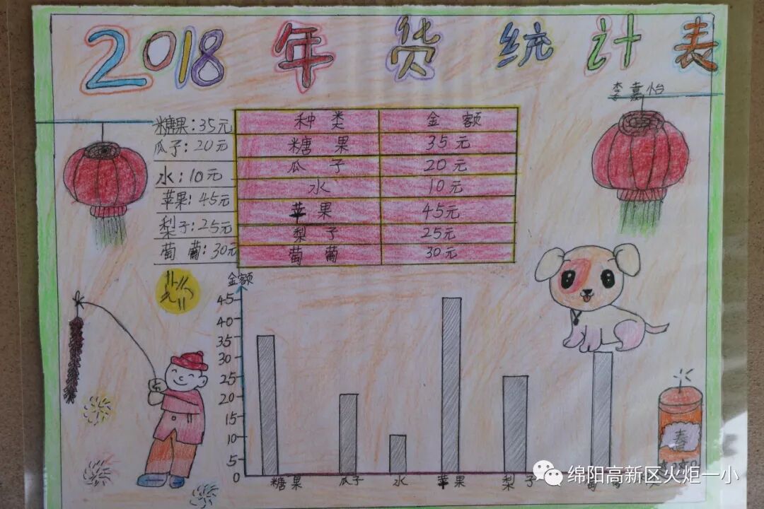 【火一动态】2018年春寒假实践作业展评
