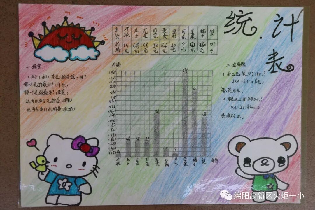 【火一动态】2018年春寒假实践作业展评