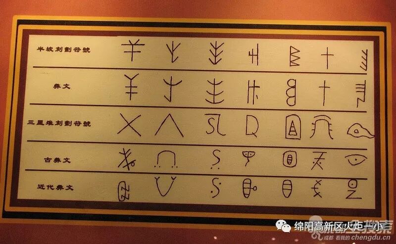 【火一动态】教师生活课程之彝族文化与习俗探究