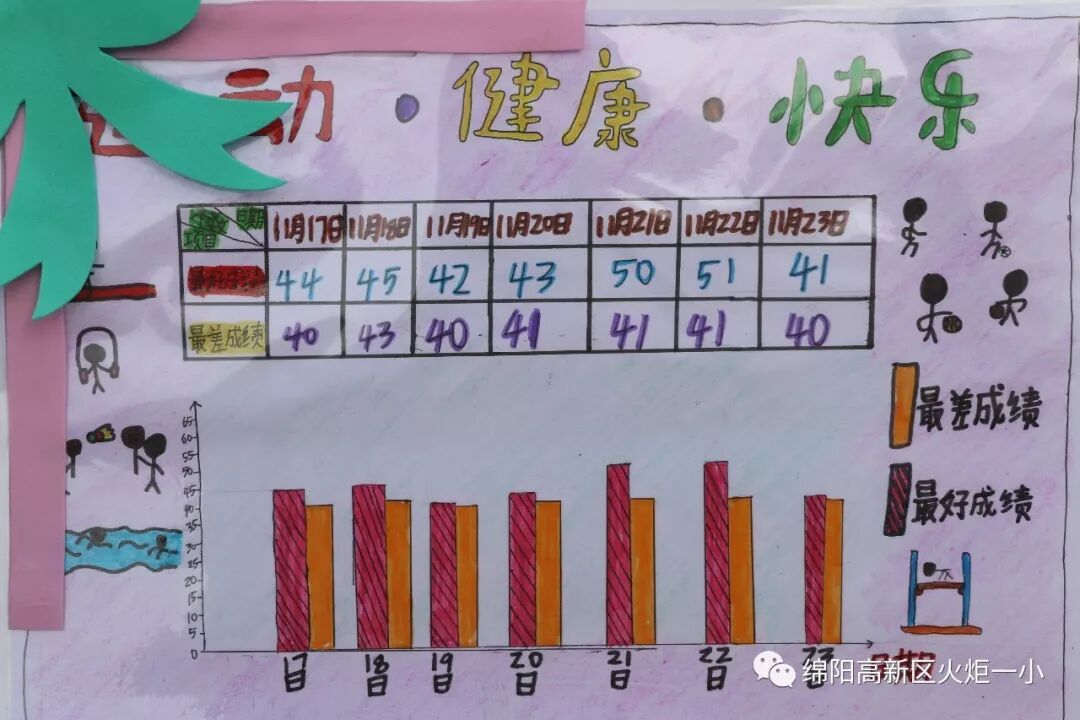 【火一体育课程】再不运动你就OUT啦 ——火炬一小体育课程大揭秘