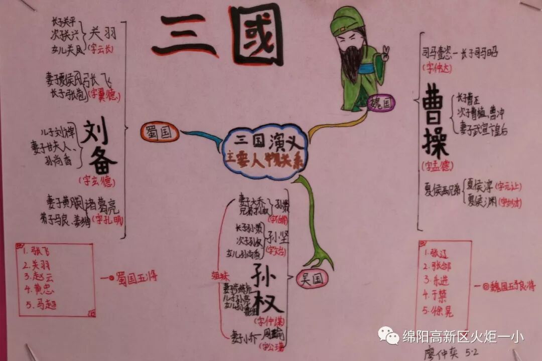 【火一动态】缤纷假期，童心飞扬——2019年春寒假实践作业展评