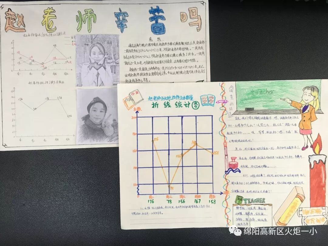 【火一班主任节】“特别的爱给特别的您”五六年级实践活动展播