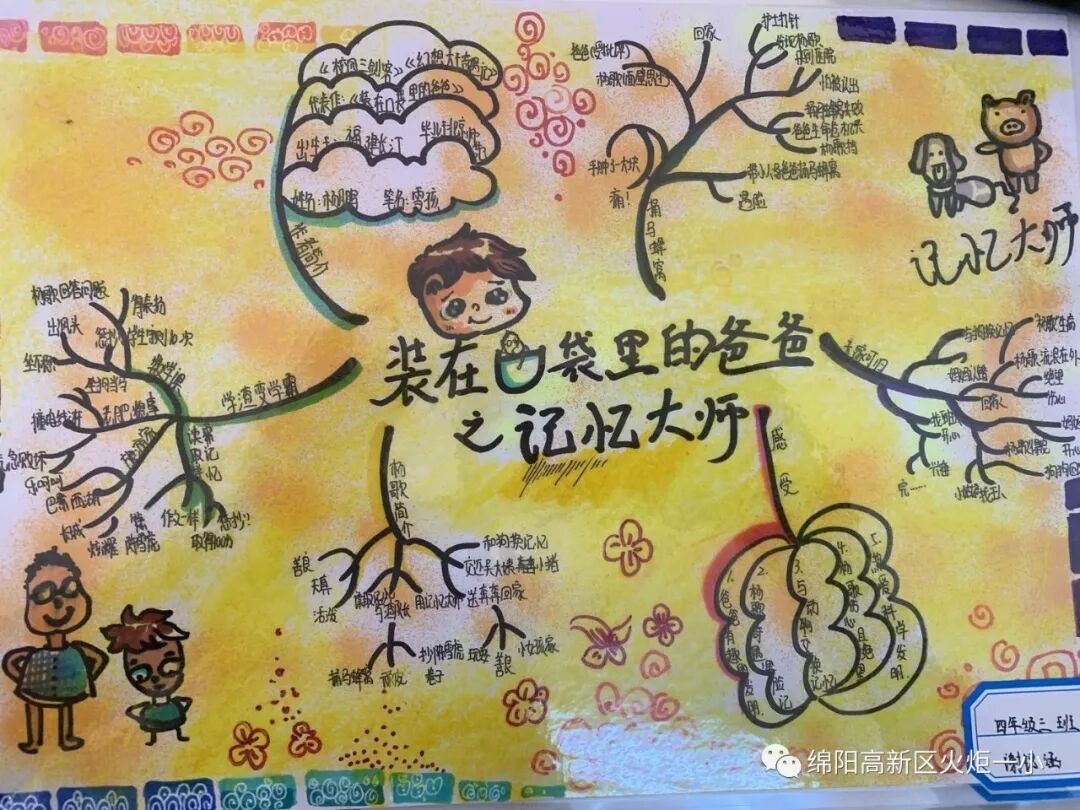 【火一读书节】涌动的思维在阅读中开花 ——师生读书卡，思维导图设计大赛