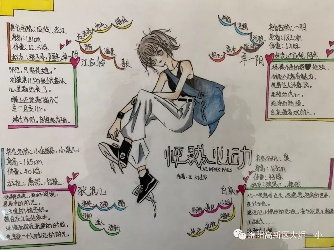 【火一读书节】涌动的思维在阅读中开花 ——师生读书卡，思维导图设计大赛