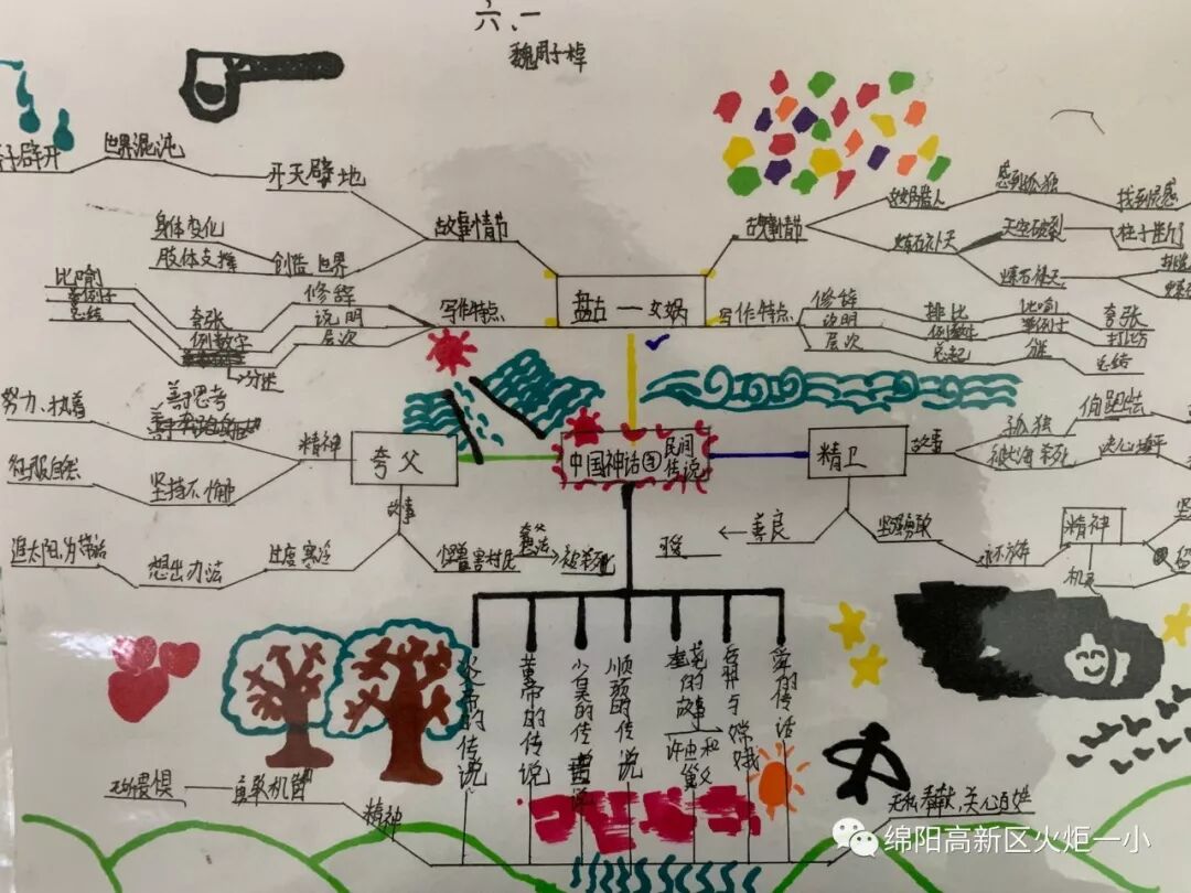 【火一读书节】涌动的思维在阅读中开花 ——师生读书卡，思维导图设计大赛