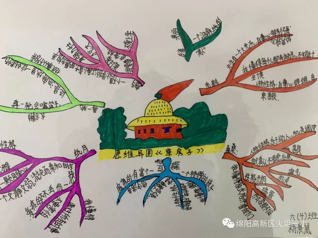 【火一读书节】涌动的思维在阅读中开花 ——师生读书卡，思维导图设计大赛