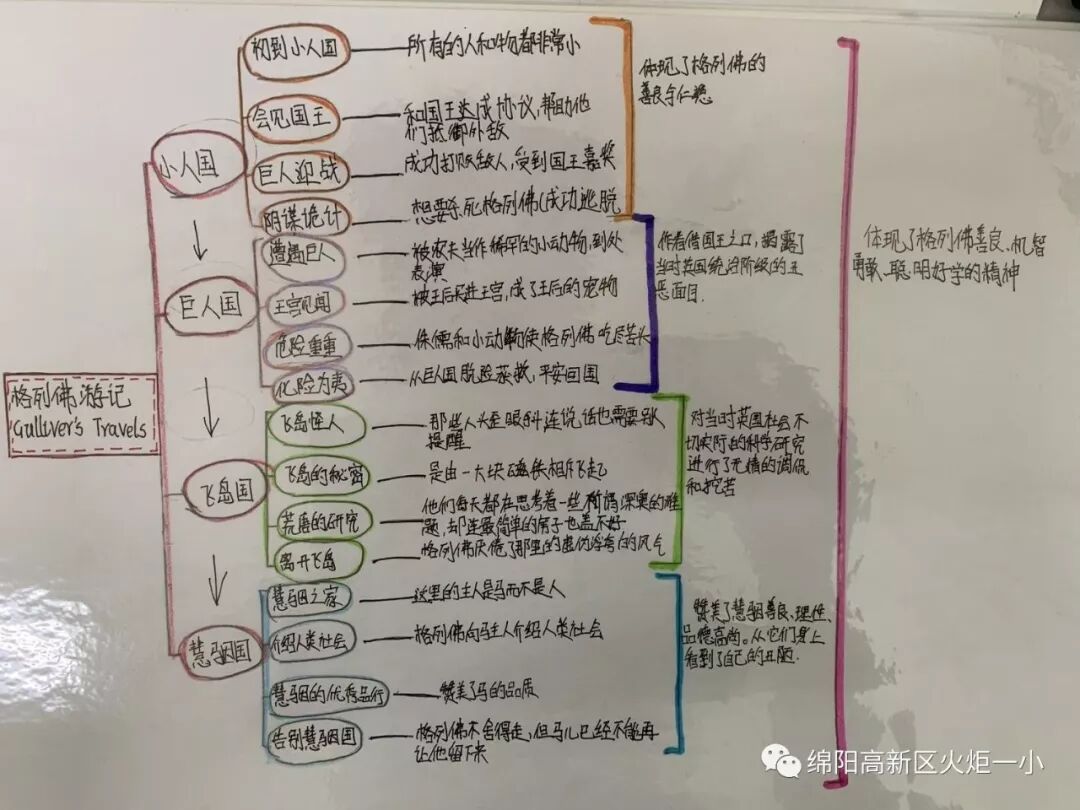 【火一读书节】涌动的思维在阅读中开花 ——师生读书卡，思维导图设计大赛