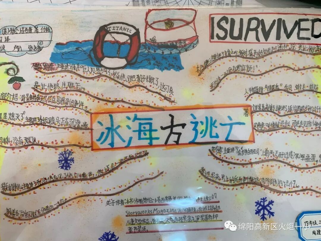 【火一读书节】涌动的思维在阅读中开花 ——师生读书卡，思维导图设计大赛