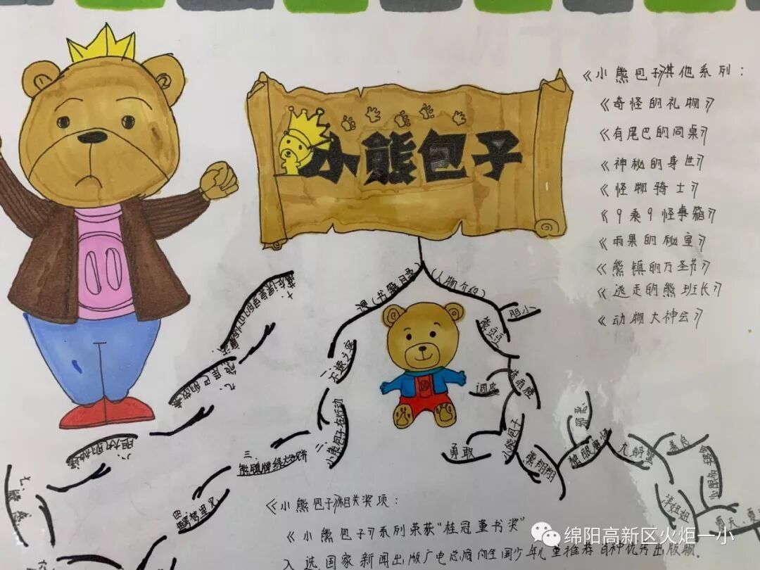 【火一读书节】涌动的思维在阅读中开花 ——师生读书卡，思维导图设计大赛