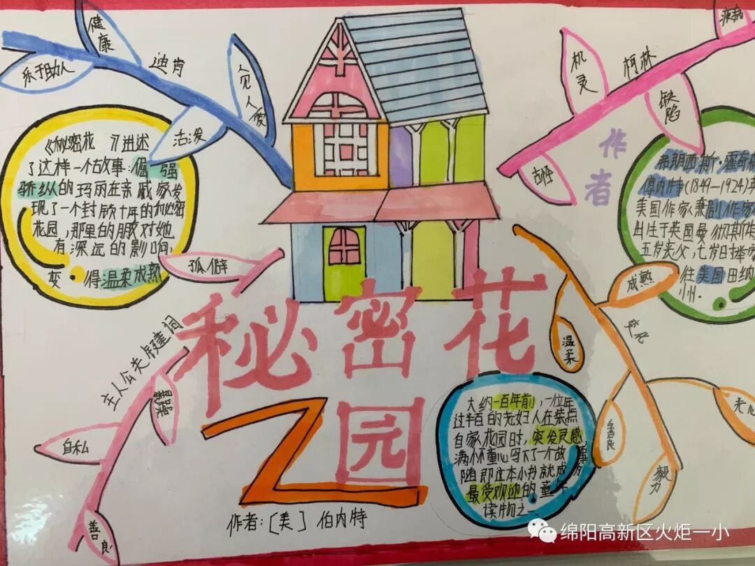 【火一读书节】涌动的思维在阅读中开花 ——师生读书卡，思维导图设计大赛