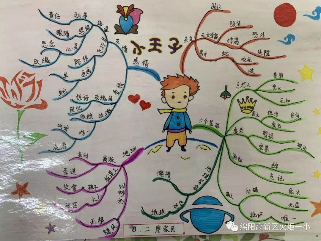 【火一读书节】涌动的思维在阅读中开花 ——师生读书卡，思维导图设计大赛