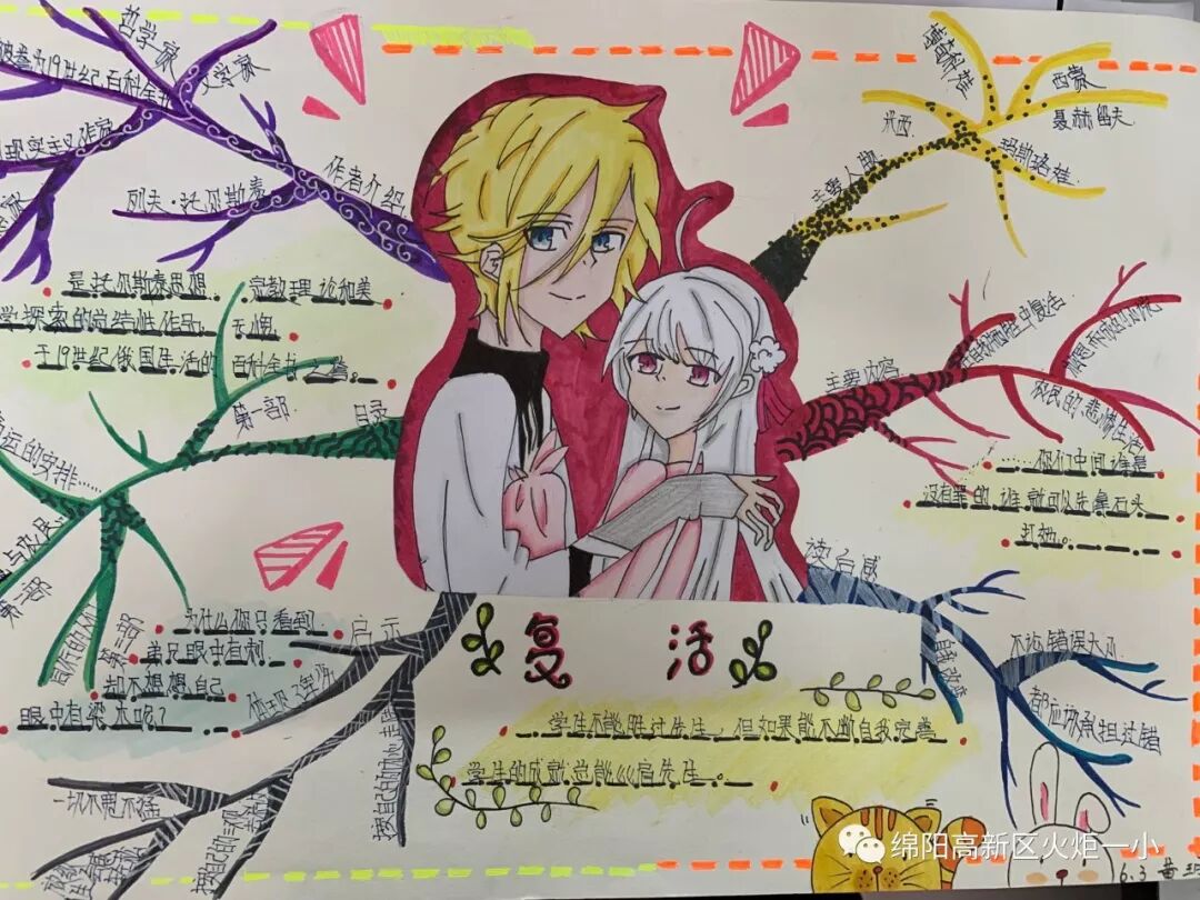 【火一读书节】涌动的思维在阅读中开花 ——师生读书卡，思维导图设计大赛