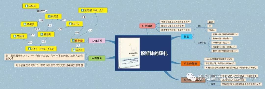 【火一读书节】涌动的思维在阅读中开花 ——师生读书卡，思维导图设计大赛