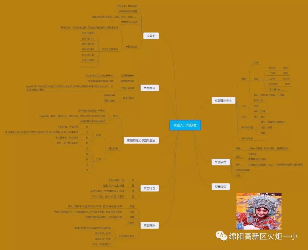 【火一读书节】涌动的思维在阅读中开花 ——师生读书卡，思维导图设计大赛