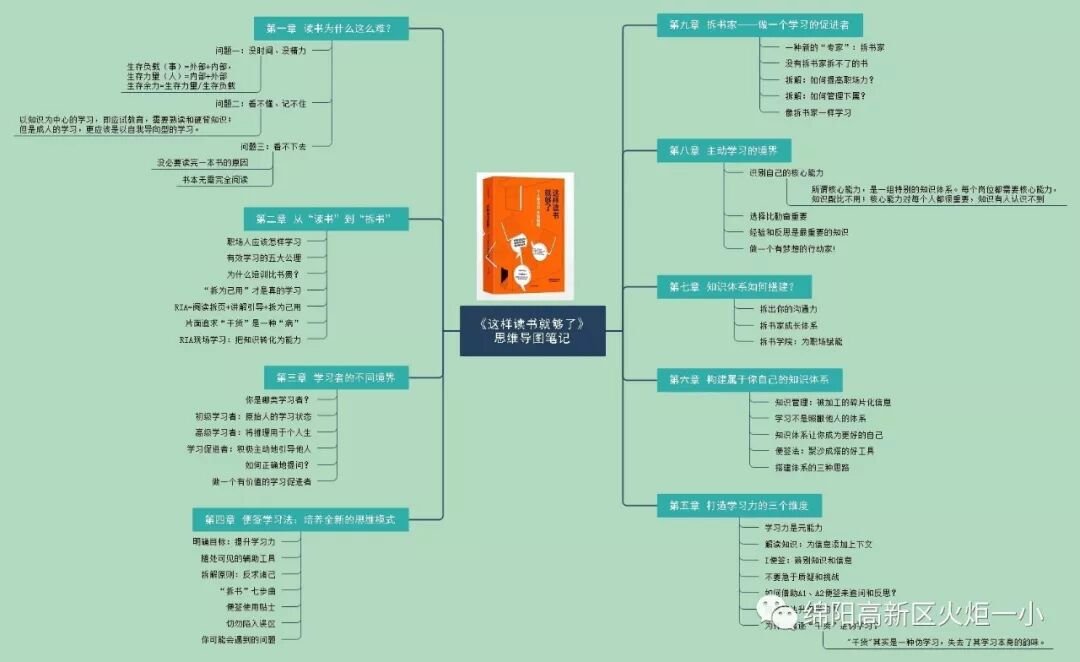【火一读书节】涌动的思维在阅读中开花 ——师生读书卡，思维导图设计大赛