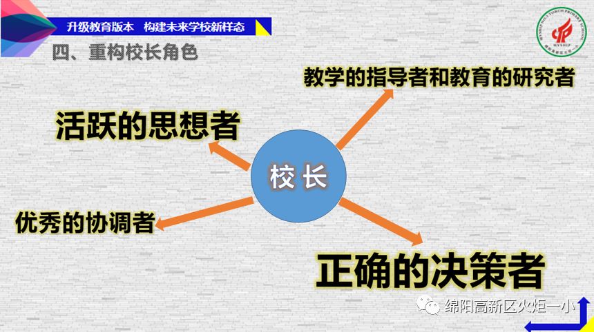 【火一动态】蒲晓茹校长在北川县中小学2019年校（园）长培训会上作专题讲座