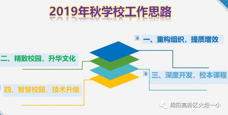 【火一动态】凝心聚力 学以致远 ——火炬一小2019年秋开学教师综合培训