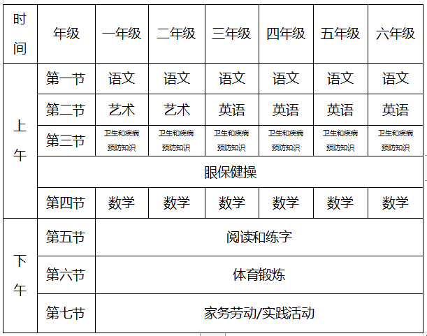 【火一动态】安心宅家学·火一娃停课不停学
