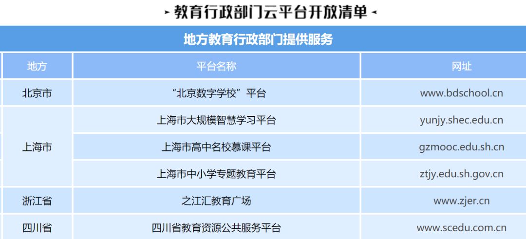 【火一动态】教育部推荐:这些中小学课程资源,免费开放!