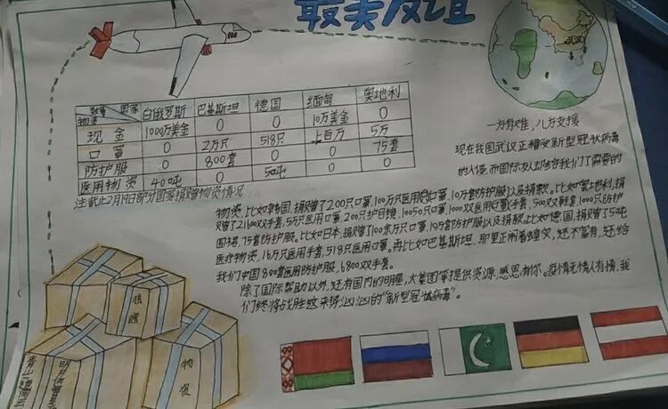 【火一“T（主题）R（探究）I（整合）”课程 2 】五年级主题式课程——寻找疫情中最美的你