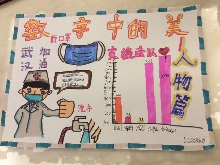 【火一“T（主题）R（探究）I（整合）”课程 2 】五年级主题式课程——寻找疫情中最美的你