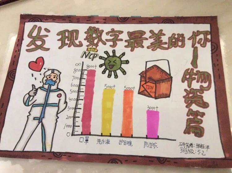 【火一“T（主题）R（探究）I（整合）”课程 2 】五年级主题式课程——寻找疫情中最美的你