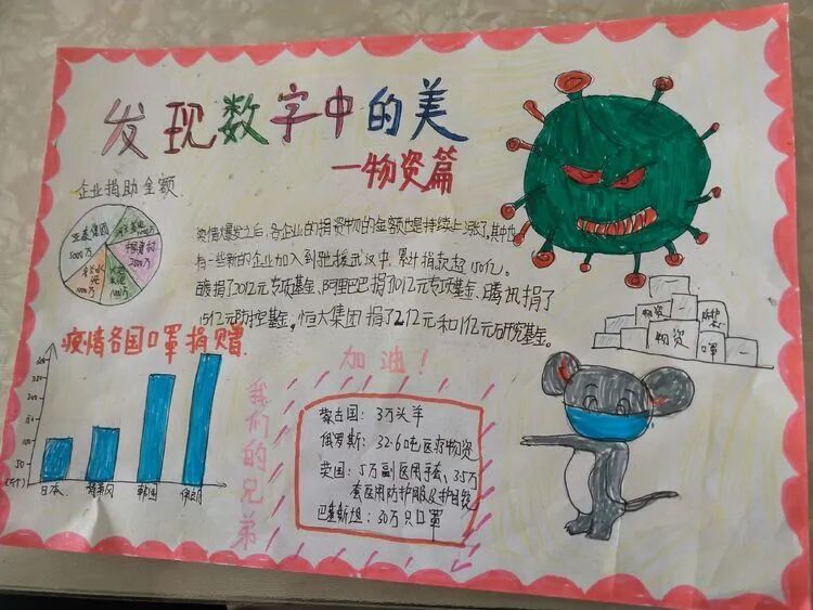 【火一“T（主题）R（探究）I（整合）”课程 2 】五年级主题式课程——寻找疫情中最美的你