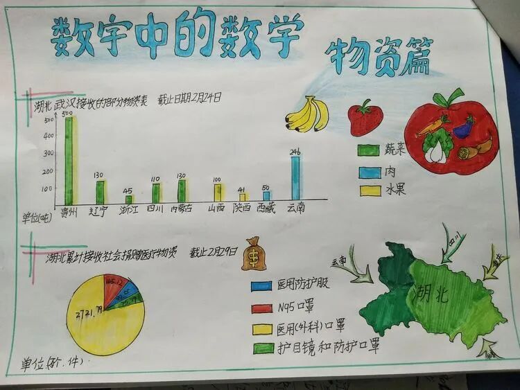 【火一“T（主题）R（探究）I（整合）”课程 2 】五年级主题式课程——寻找疫情中最美的你