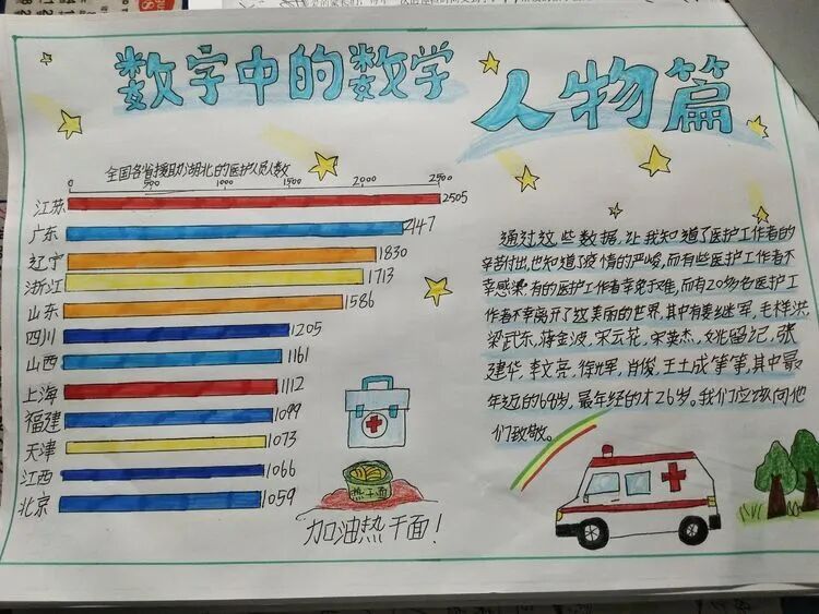 【火一“T（主题）R（探究）I（整合）”课程 2 】五年级主题式课程——寻找疫情中最美的你