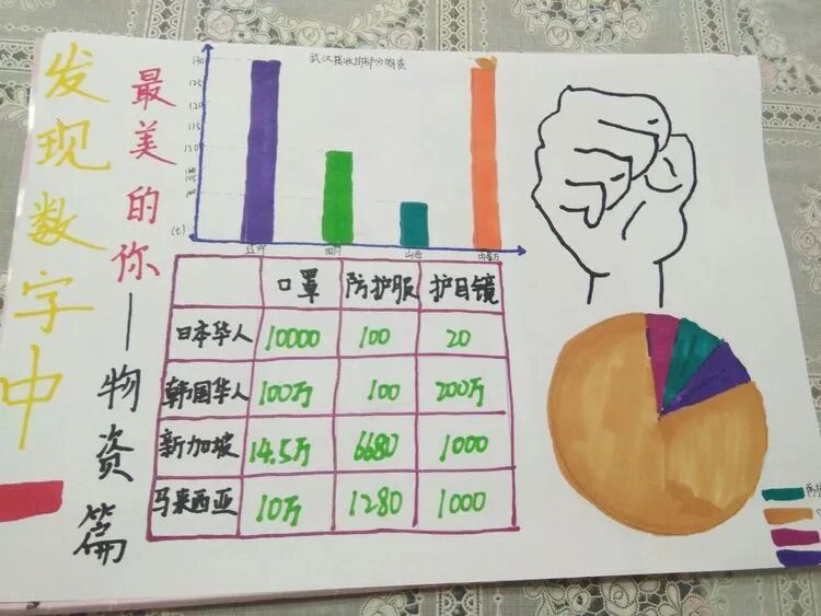 【火一“T（主题）R（探究）I（整合）”课程 2 】五年级主题式课程——寻找疫情中最美的你